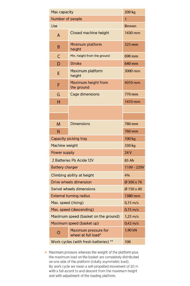 Naamloos-1.png51MOVE-picking